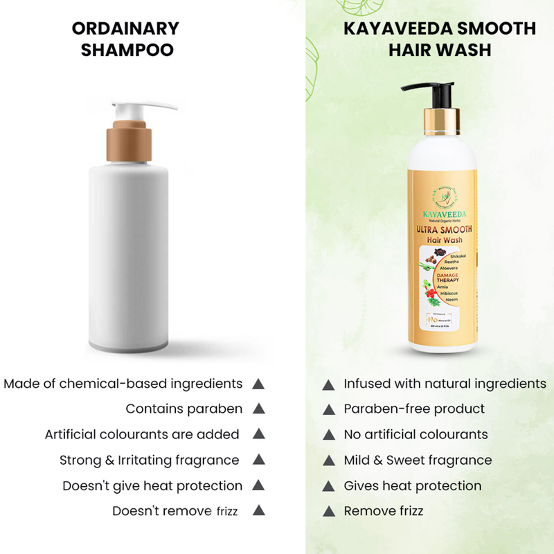 Ultra Smooth Hair Wash With Aloe Vera, Neem & Shikakai For Hair Fall & Re-Growth 300ml